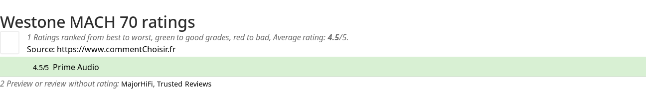 Ratings Westone MACH 70