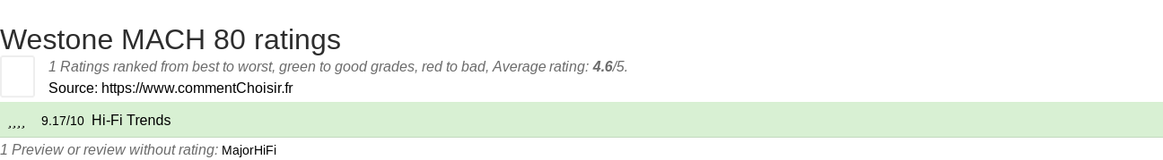 Ratings Westone MACH 80