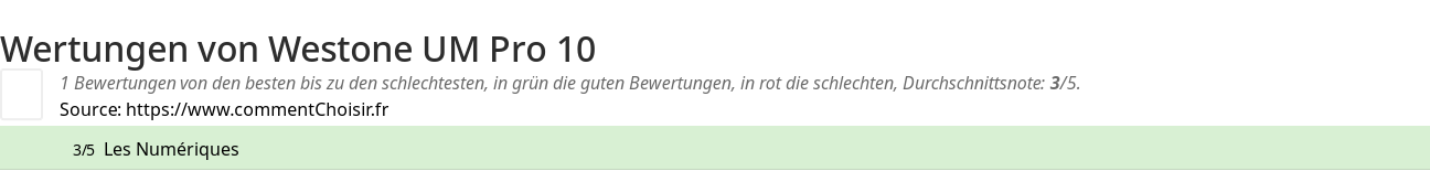 Ratings Westone UM Pro 10