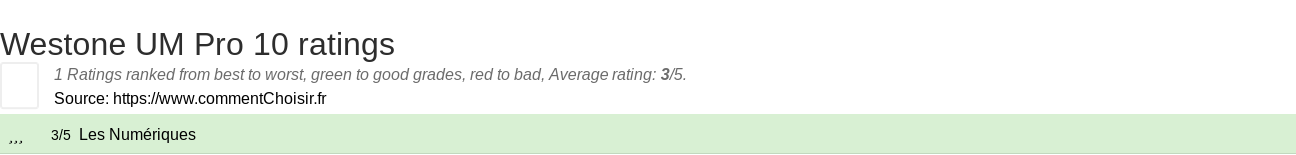 Ratings Westone UM Pro 10