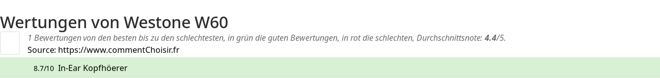 Ratings Westone W60