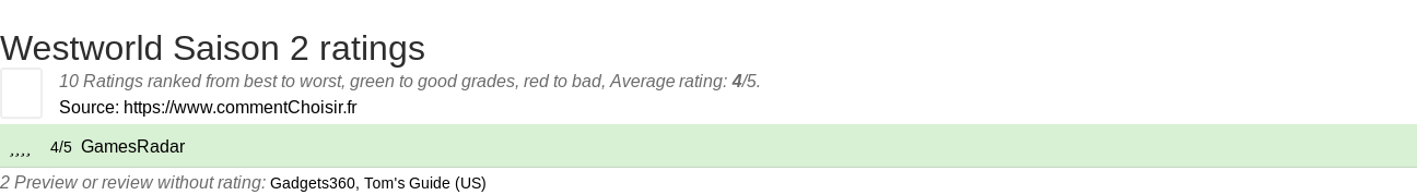 Ratings Westworld Saison 2