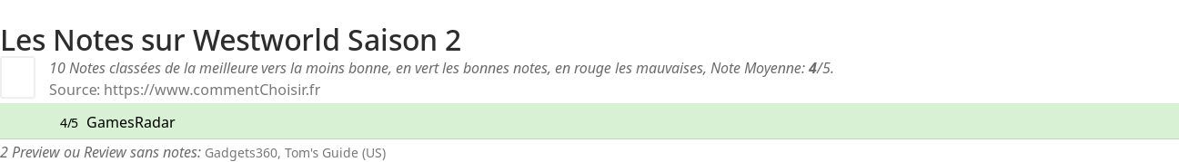 Ratings Westworld Saison 2