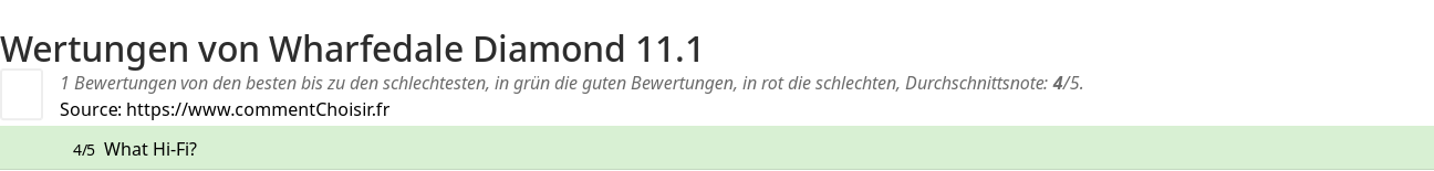 Ratings Wharfedale Diamond 11.1