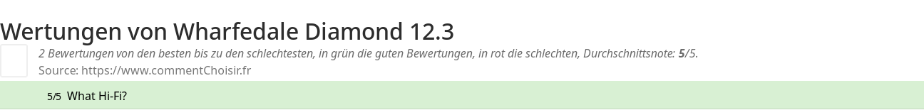 Ratings Wharfedale Diamond 12.3