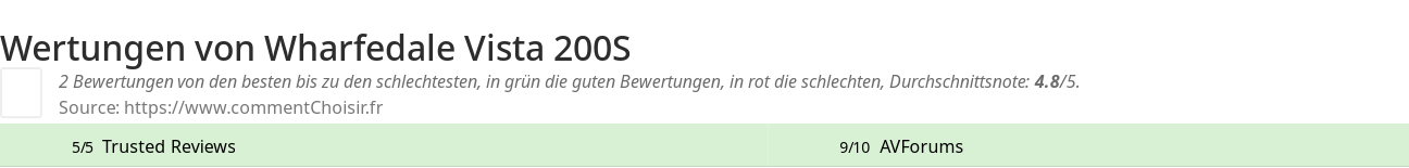 Ratings Wharfedale Vista 200S