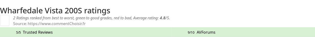 Ratings Wharfedale Vista 200S