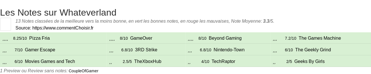 Ratings Whateverland