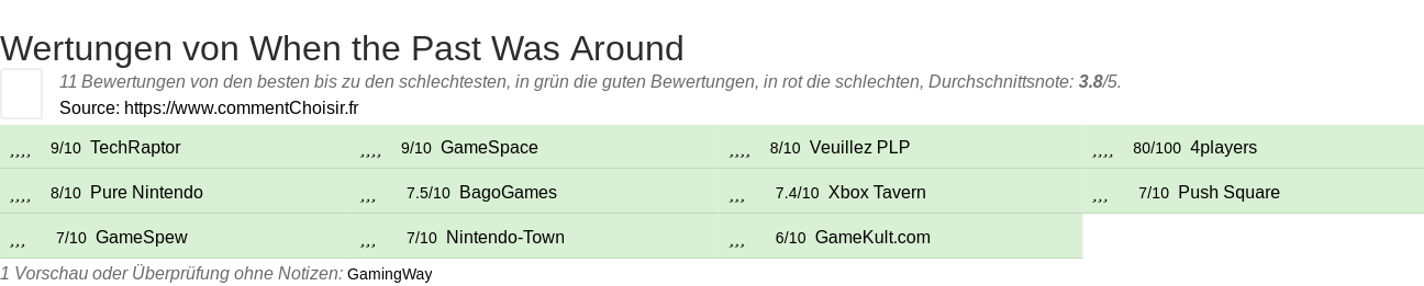 Ratings When the Past Was Around