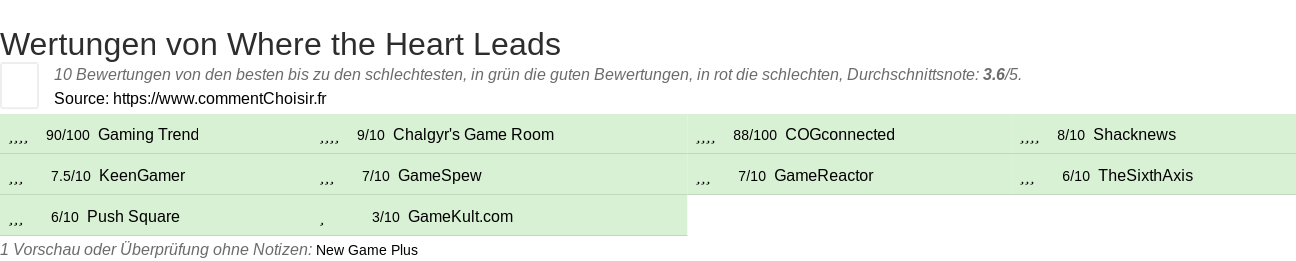 Ratings Where the Heart Leads