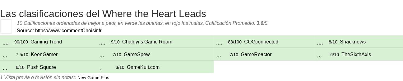 Ratings Where the Heart Leads