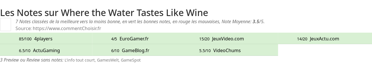 Ratings Where the Water Tastes Like Wine