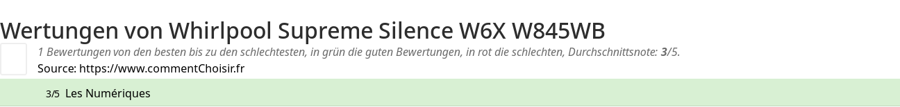 Ratings Whirlpool Supreme Silence W6X W845WB