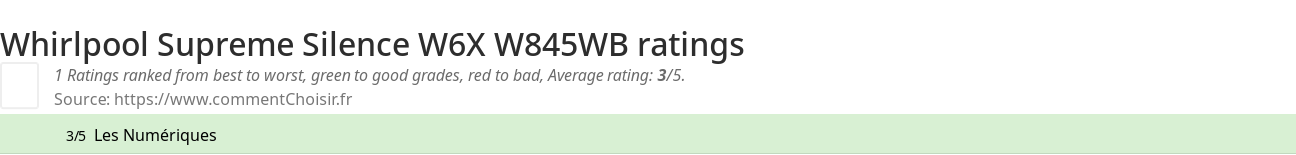 Ratings Whirlpool Supreme Silence W6X W845WB
