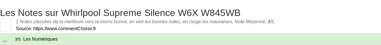 Ratings Whirlpool Supreme Silence W6X W845WB