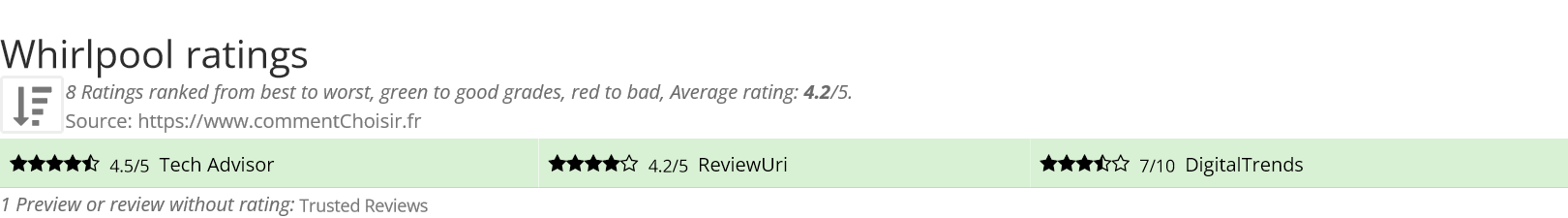 Ratings Whirlpool