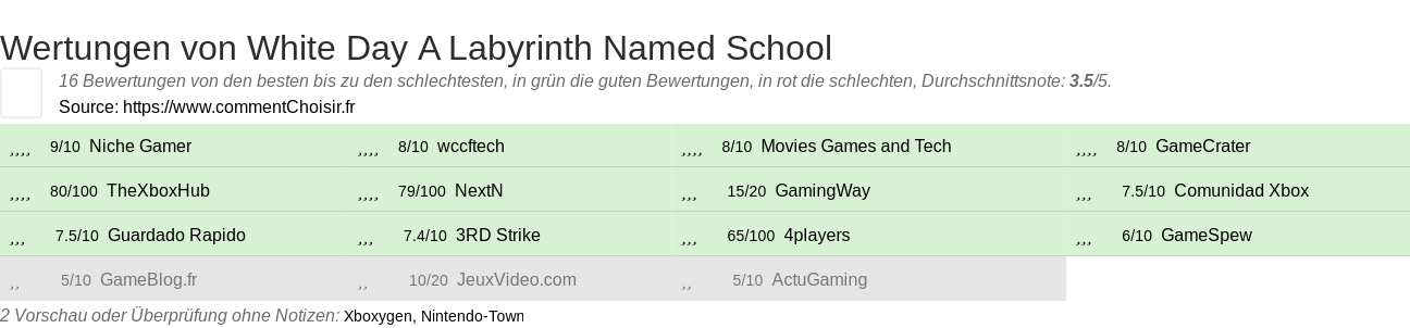 Ratings White Day A Labyrinth Named School