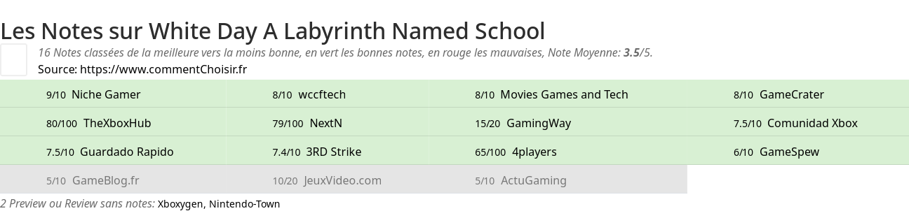 Ratings White Day A Labyrinth Named School