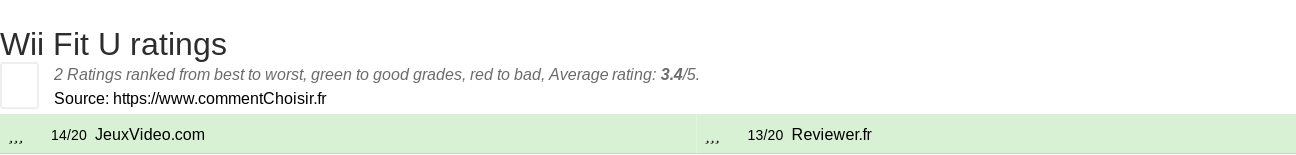 Ratings Wii Fit U