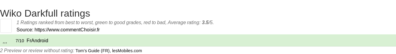 Ratings Wiko Darkfull