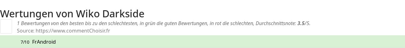 Ratings Wiko Darkside