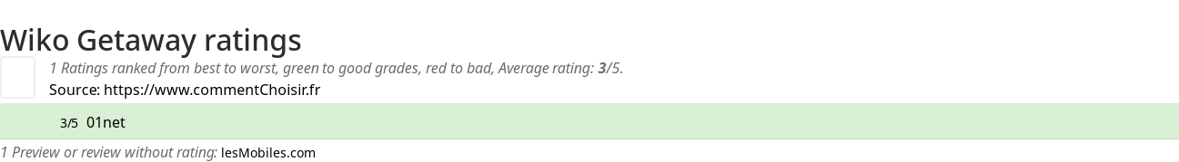 Ratings Wiko Getaway