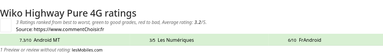 Ratings Wiko Highway Pure 4G