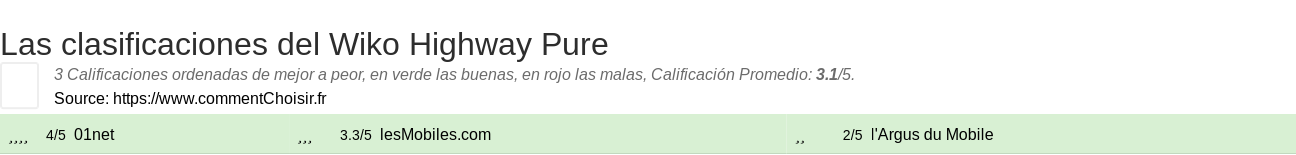 Ratings Wiko Highway Pure