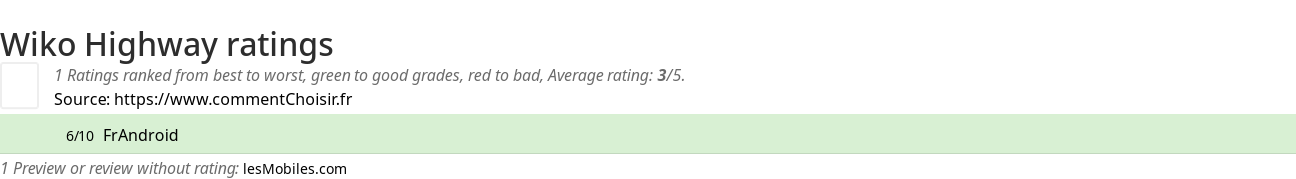 Ratings Wiko Highway