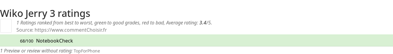 Ratings Wiko Jerry 3