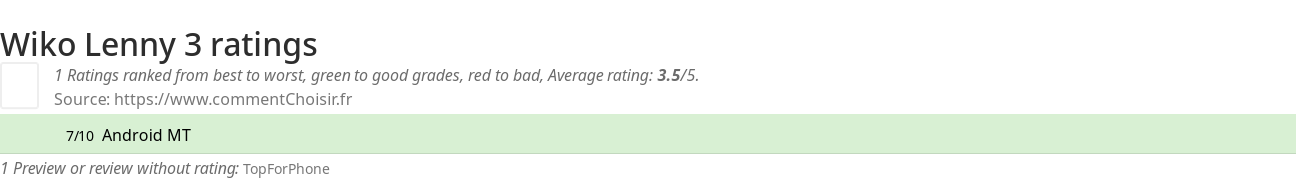 Ratings Wiko Lenny 3