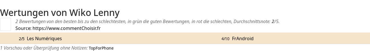 Ratings Wiko Lenny