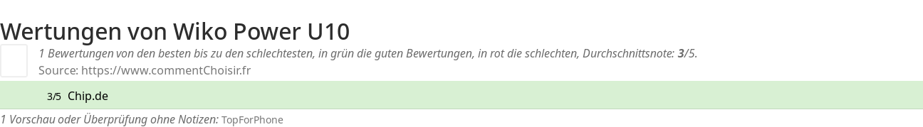 Ratings Wiko Power U10