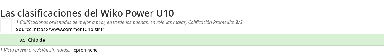 Ratings Wiko Power U10