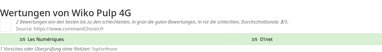Ratings Wiko Pulp 4G