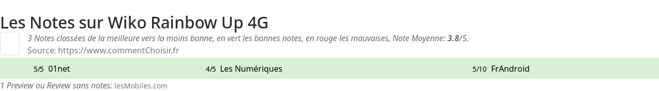 Ratings Wiko Rainbow Up 4G