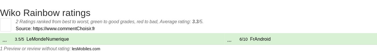 Ratings Wiko Rainbow