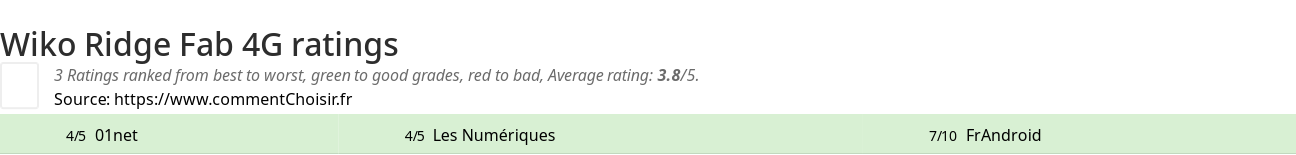 Ratings Wiko Ridge Fab 4G