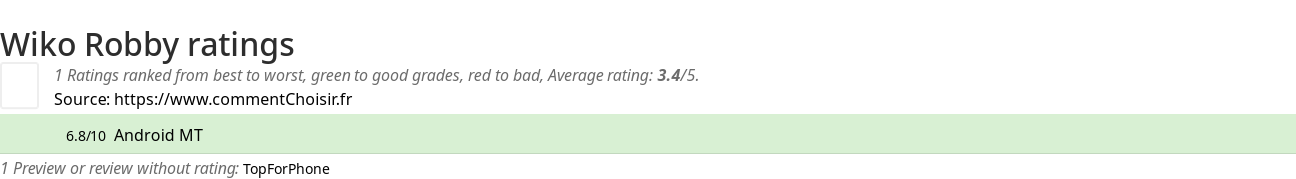 Ratings Wiko Robby