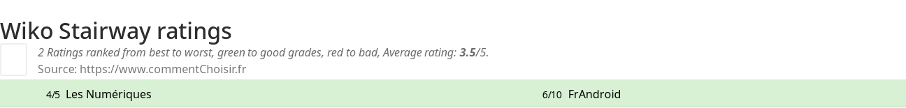 Ratings Wiko Stairway