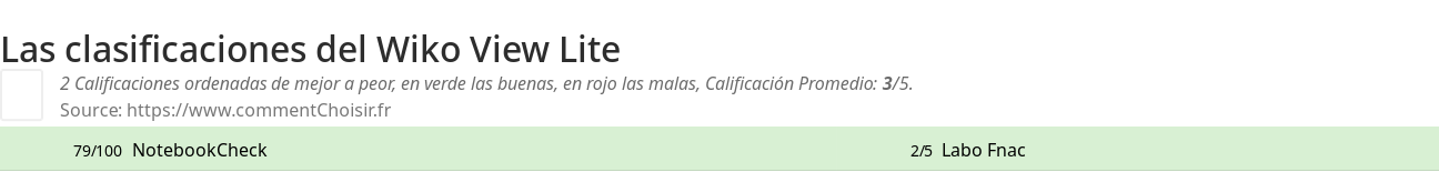 Ratings Wiko View Lite