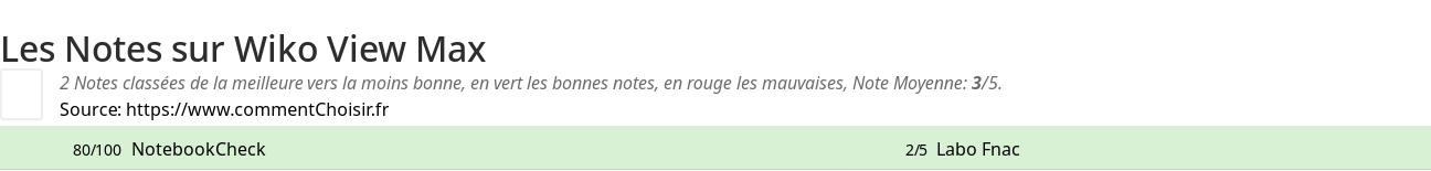 Ratings Wiko View Max