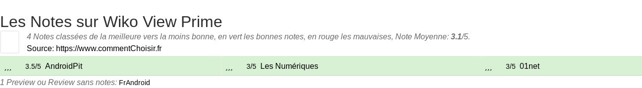 Ratings Wiko View Prime