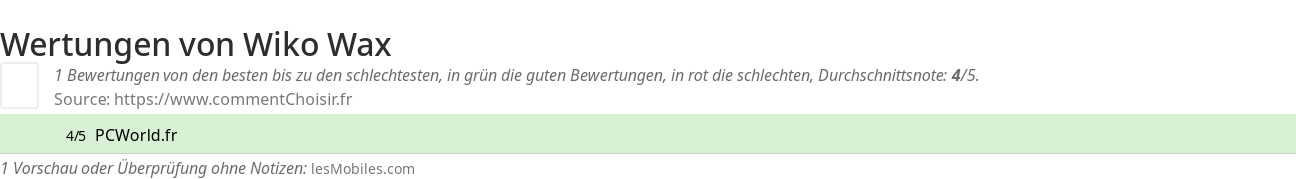 Ratings Wiko Wax