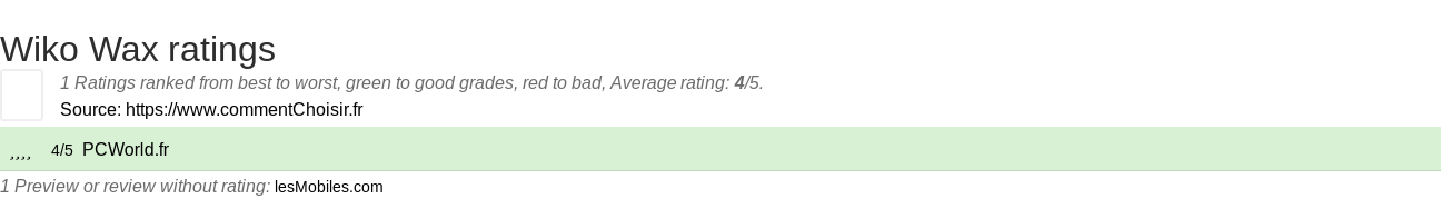 Ratings Wiko Wax