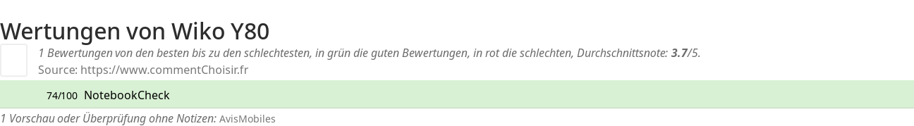 Ratings Wiko Y80