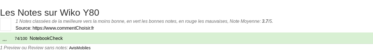 Ratings Wiko Y80