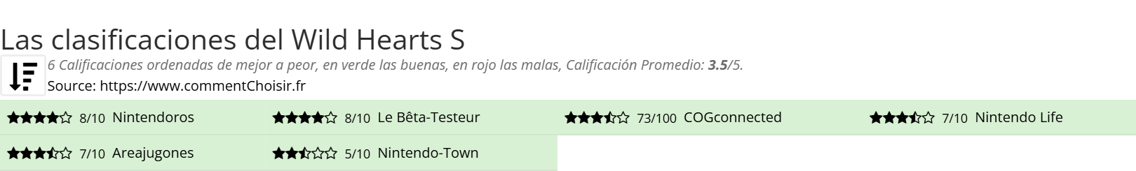Ratings Wild Hearts S
