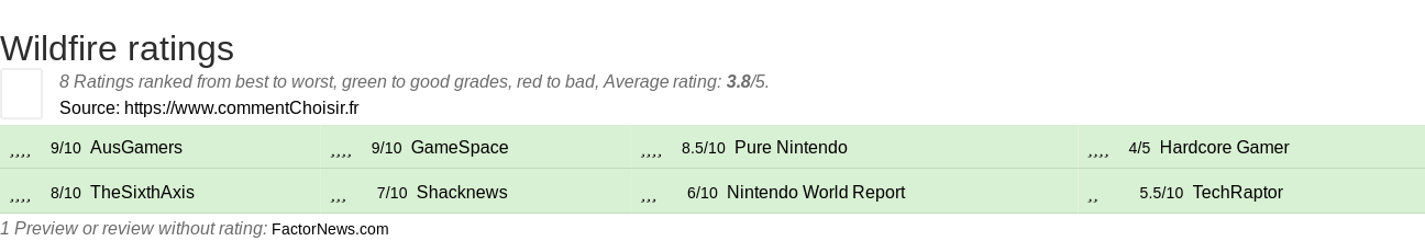Ratings Wildfire