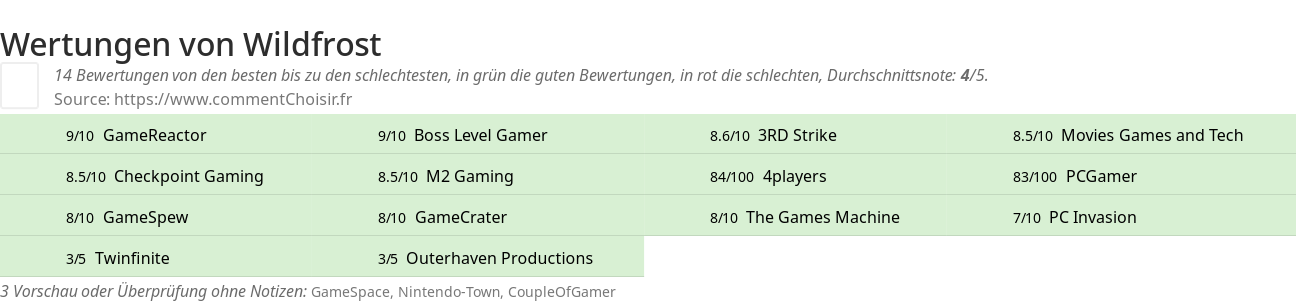 Ratings Wildfrost